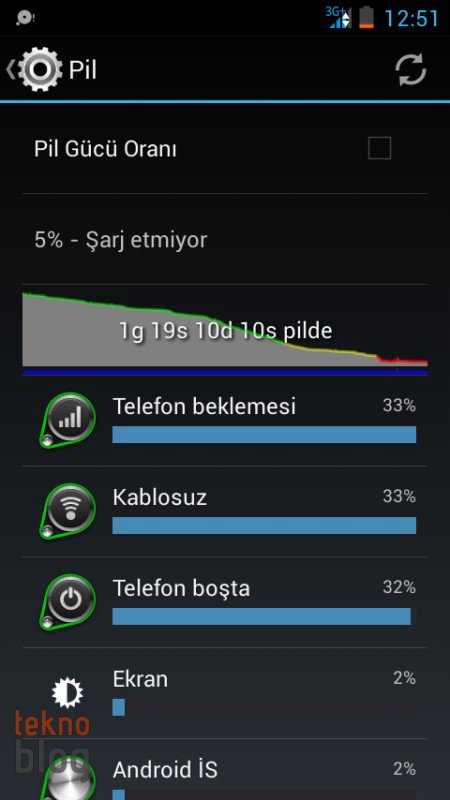 avea-intouch-3-ekran-goruntuleri-00001