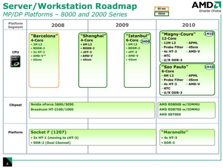 amd_islemci_plan-450-x-339 AMD İstanbulun yol haritası açıklandı