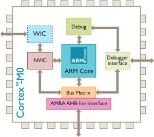 2-23-09-arm_cortex-m0 2-23-09-arm_cortex-m0