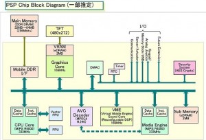 psp-chip-diagram-579-x-395
