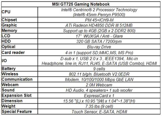 msi-gt725-specs-list msi-gt725-specs-list