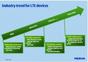 nokia-lte-trend-470-x-329