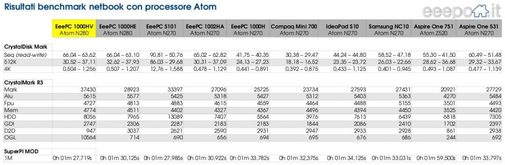 asus_eee_pc_1000hv_benchmarks asus_eee_pc_1000hv_benchmarks