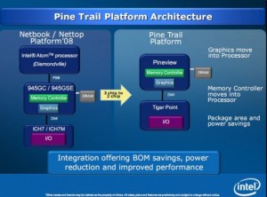 intel_pine_trail_moblin_disclosure_4-480x356