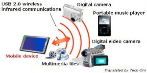 wireless-usb-20-japan