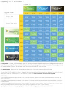 8-06-09win7chart2 8-06-09win7chart2