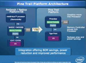 intel-pinetrail-05-20-09