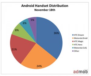 android-pie