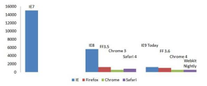microsoft-ie9-graph microsoft-ie9-graph
