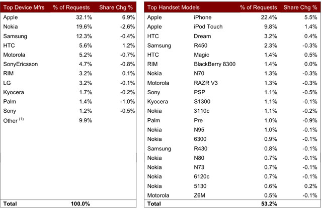 smartphone-worldwide-chart-lg