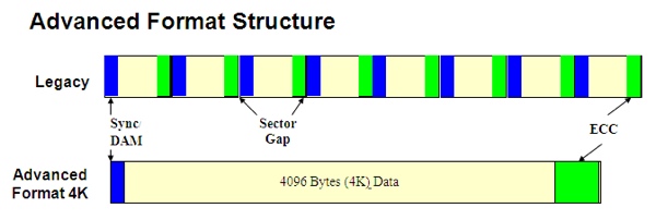 wd-advanced-format-12-11-09