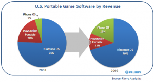 iphoneusportablegameshare2009