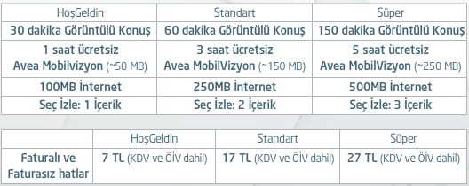 avea-3g-internet-tarife-1nisan
