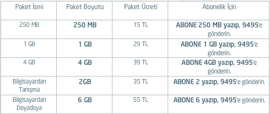 avea-bilgisayar-internet-tarife-1nisan
