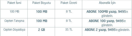 avea-cepten-internet-tarife-1nisan