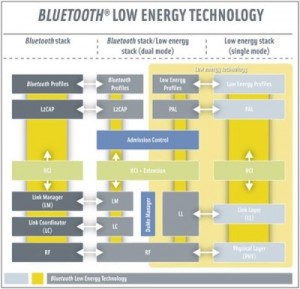 bluetoothstandard4_0-1271820101