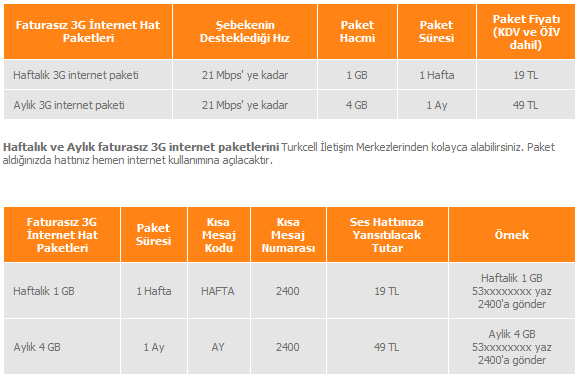 turkcell-3g-internet-faturasiz-1nisan