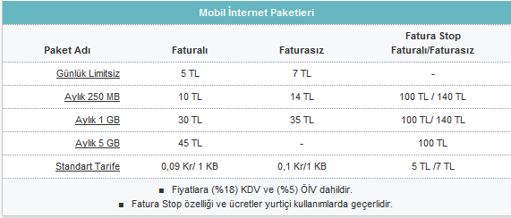 vodafone-internet-tarife-1nisan