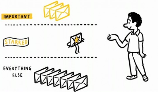 Gmail-Priority-Inbox-540x317