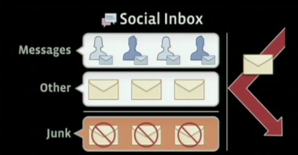 Facebook-Messaging-580x302