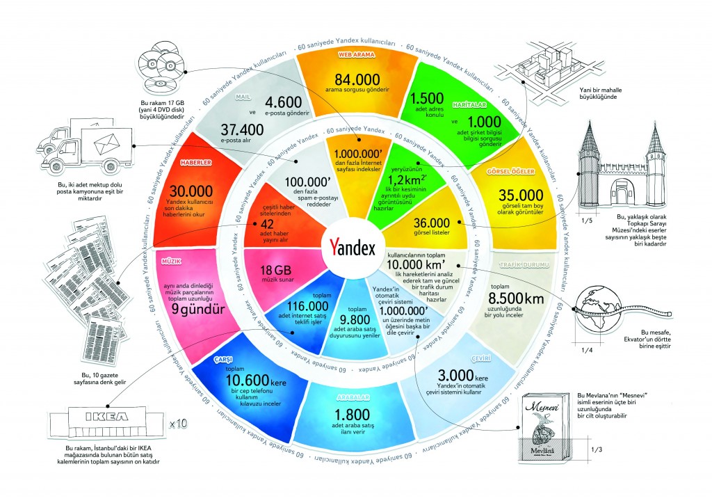 yandex-infografik