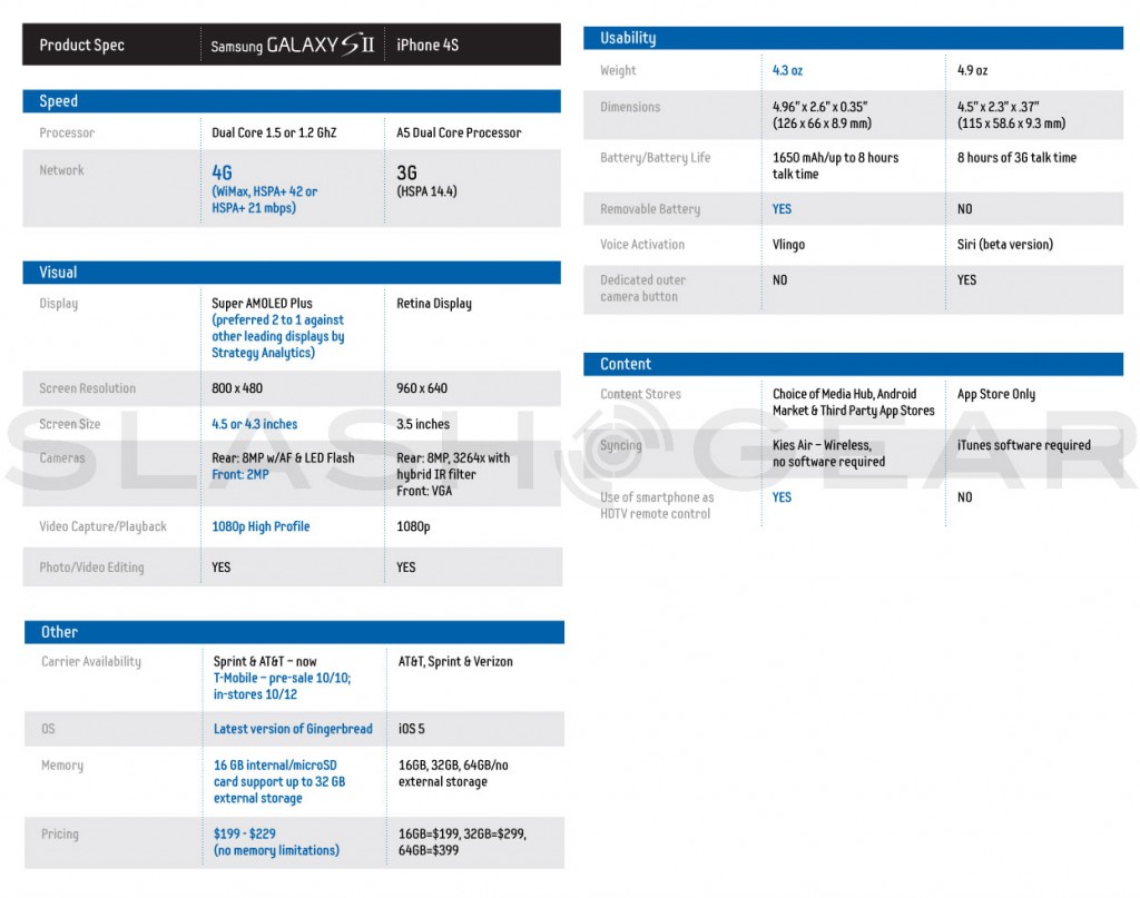 samsung-galaxy-s-ii-vs-iphone-4s