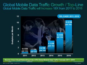 ciscoreport14022012