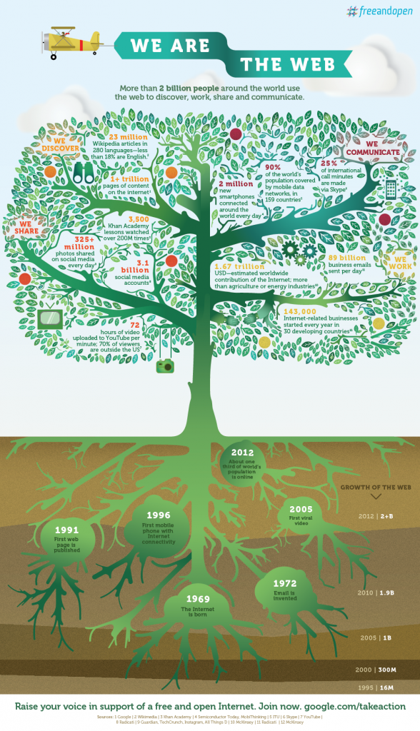 google-infografik-we-are-the-web-271112