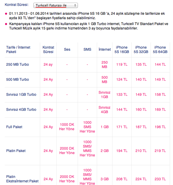 turkcell-iphone-5s-fiyatlari-faturali-311013