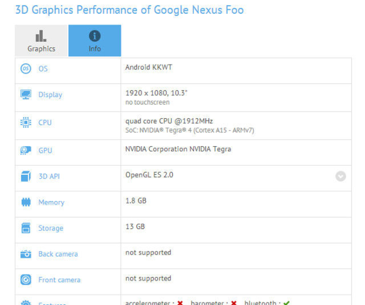 google-nexus-foo-110814