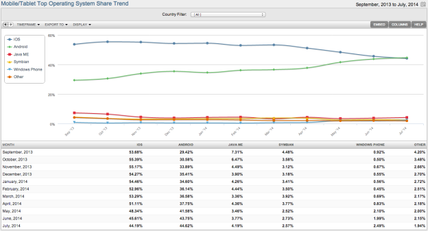kuresel-mobil-kullanim-040814