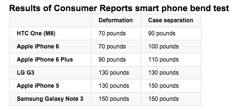 consumer-reports-270714