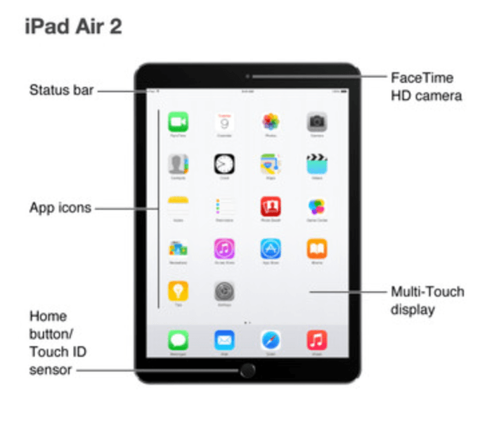 apple-ipad-air-2-rehber-161014