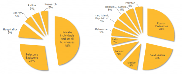 symantec-regin-241114-2