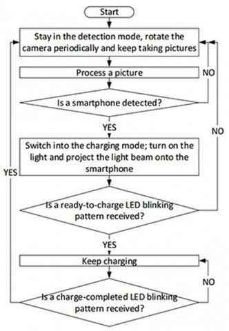 microsoft-research-lazer-sarj-patent-2