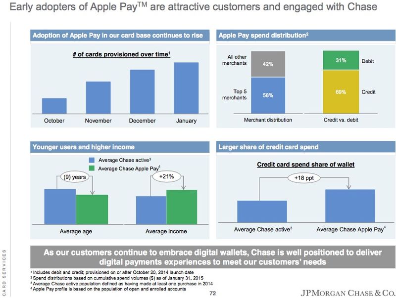 jpmorgan-chase-apple-pay-2