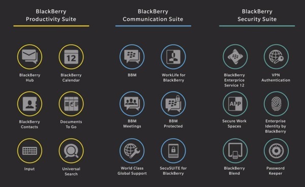 BlackBerry-experience-suite-2-020315