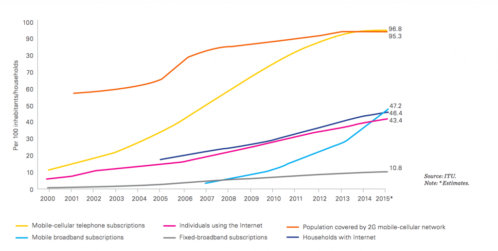 uluslararasi-telekomunikasyon-birligi-rapor-270515-1