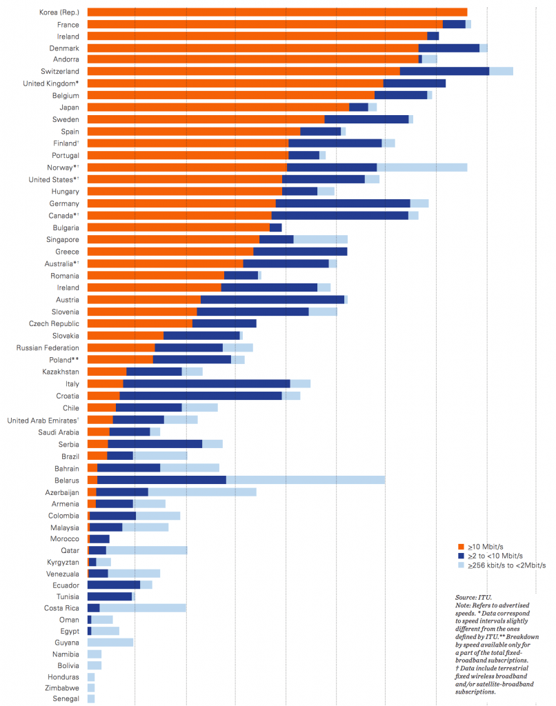 uluslararasi-telekomunikasyon-birligi-rapor-270515-2
