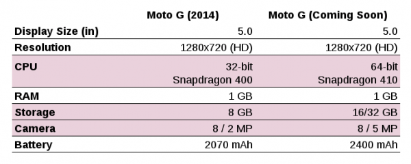 motorola-moto-g-karsilastirma-140715
