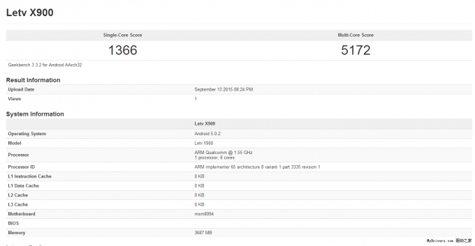 letv-x900-geekbench-160915