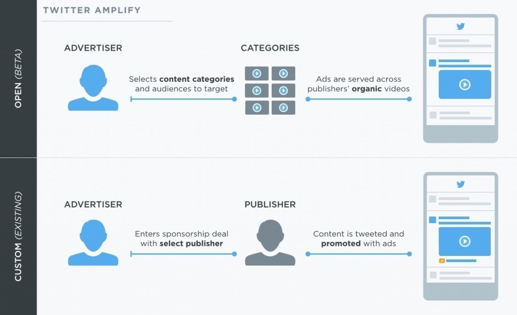 twitter-amplify-121015