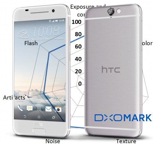 htc-one-a9-dxomark-190116.jpg