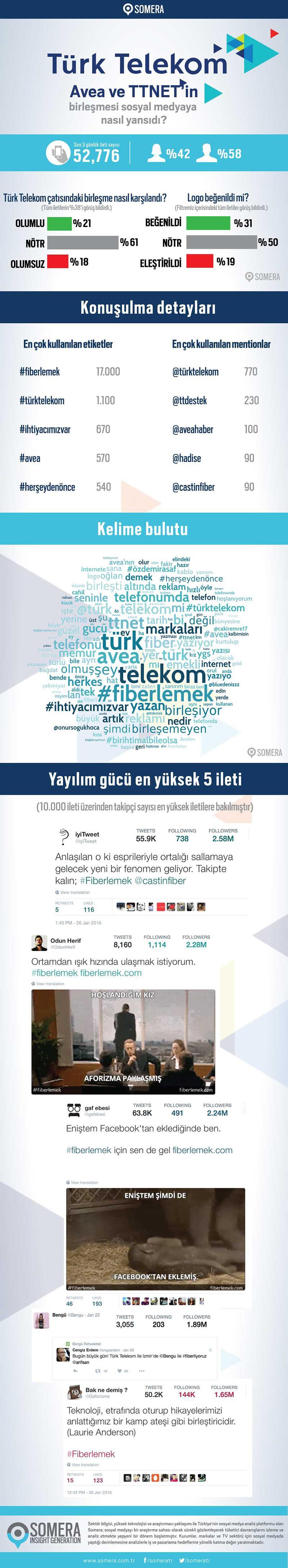 turk telekom avea ttnet
