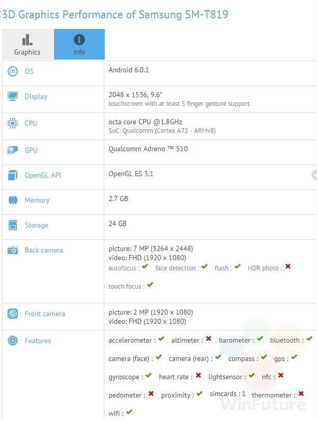 samsung galaxy tab s3 benchmark