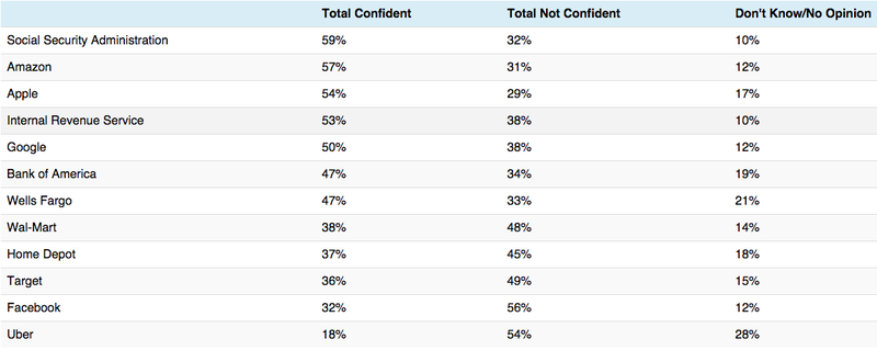 veri-koruma-guvenilirlik-260216