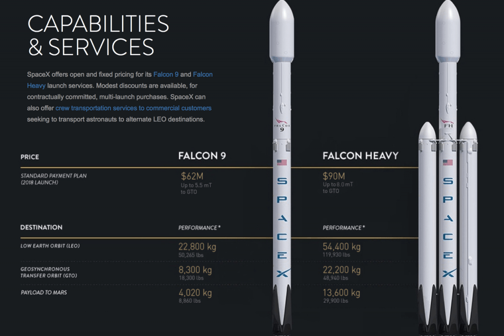 spacex falcon