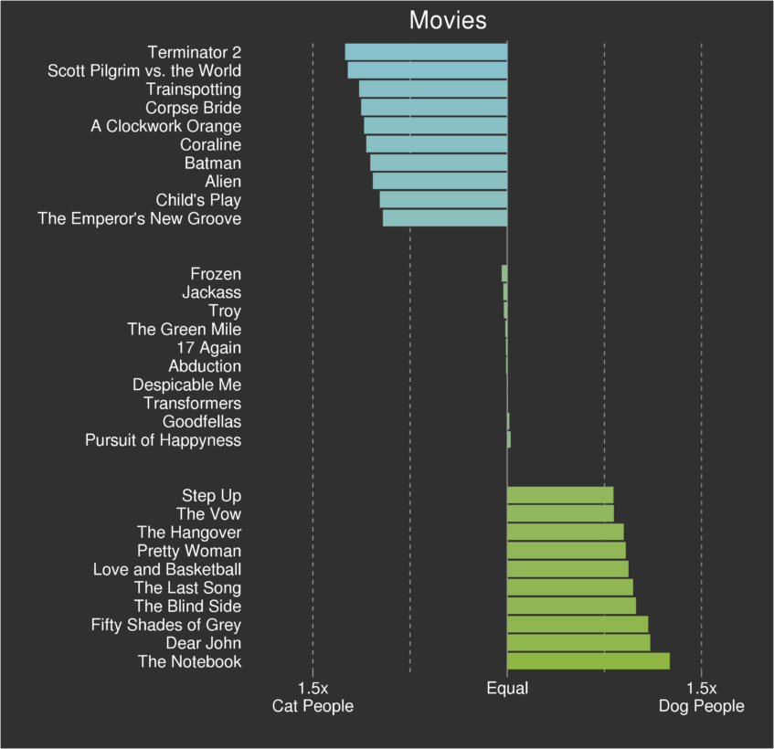 facebook-kedi-kopek-arastirma-090816-2