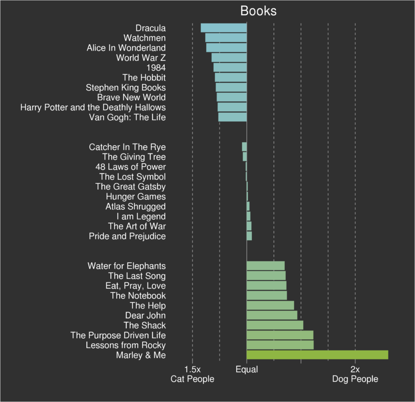 facebook-kedi-kopek-arastirma-090816-3