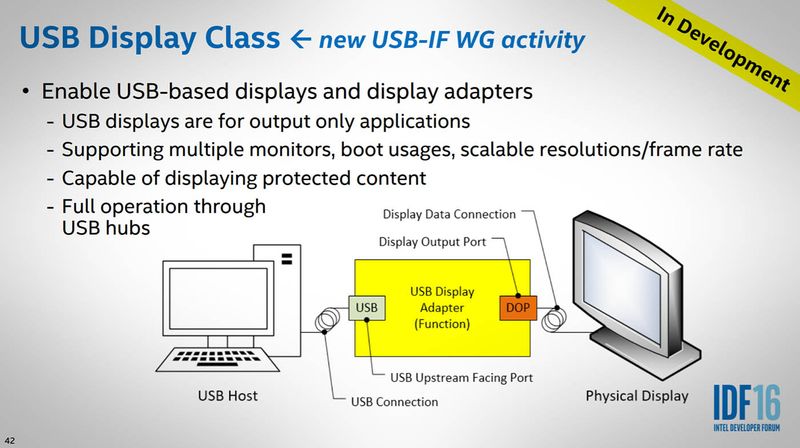 intel usb-c